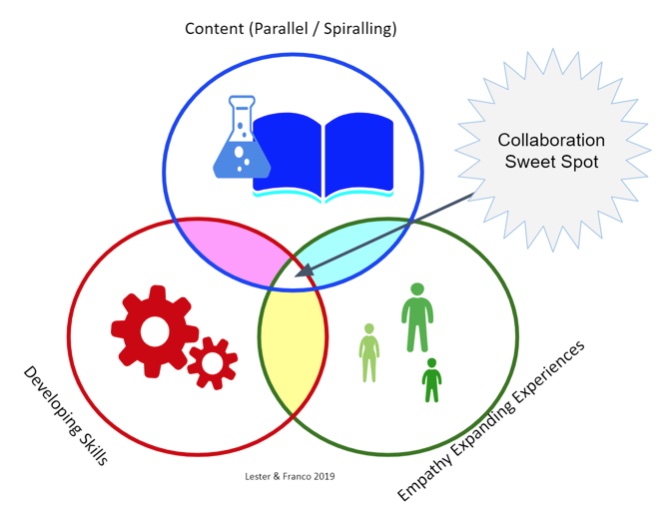 content graph 